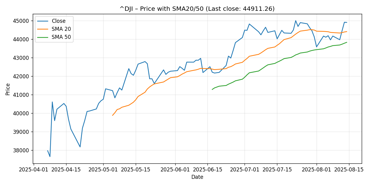 CHART_PRICE_SMA